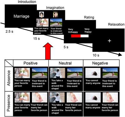 Neural and Genetic Correlates of the Social Sharing of Happiness